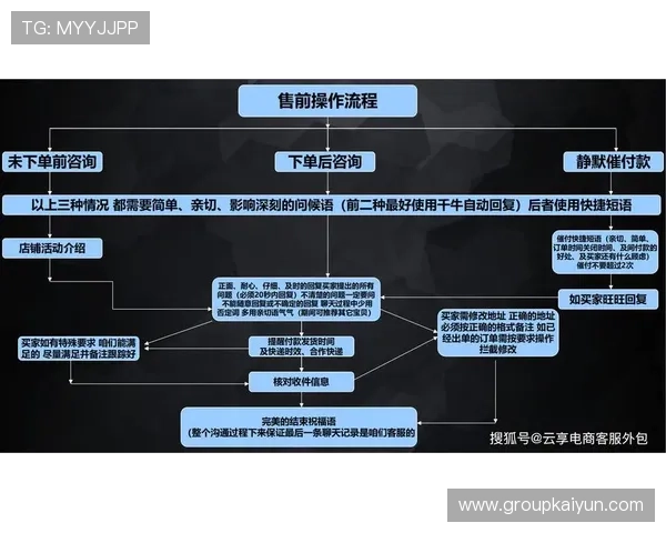 开云官网客服服务流程详解,确保您的每一次咨询都能顺利解决 开云官网客服服务流程详解,确保您的每一次咨询都能顺利解决