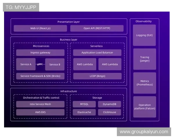 开云集团官网首页设计理念分析与用户体验优化 开云集团官网首页设计理念分析与用户体验优化