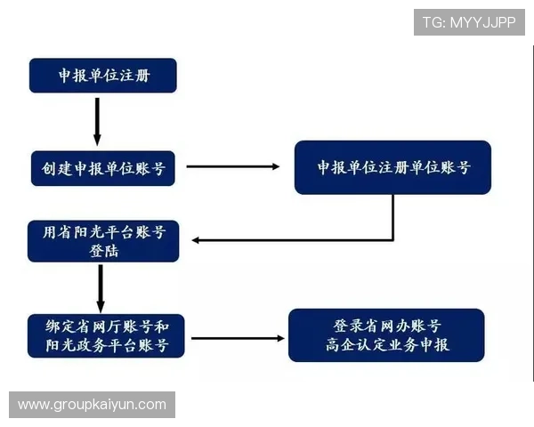 开运联合注册地址在亦庄的详细位置介绍,提供最新的地址信息和注册流程指南