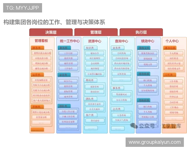 了解开云集团执委会成员的任职条件、选拔流程及其在企业治理中的核心作用 了解开云集团执委会成员的任职条件、选拔流程及其在企业治理中的核心作用